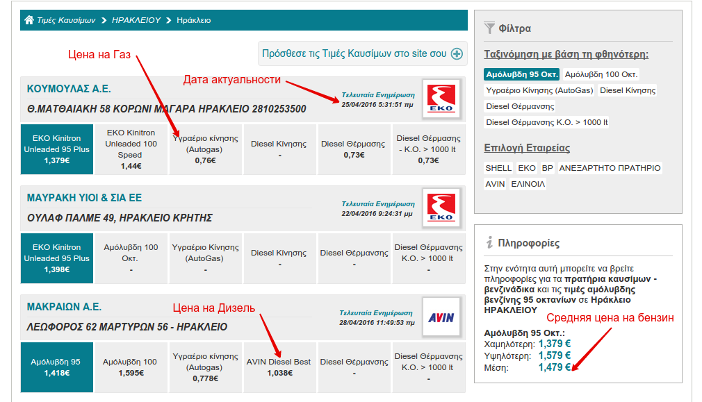 бензин на крите цены