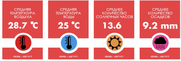 лето на крите