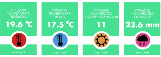 весна на крите